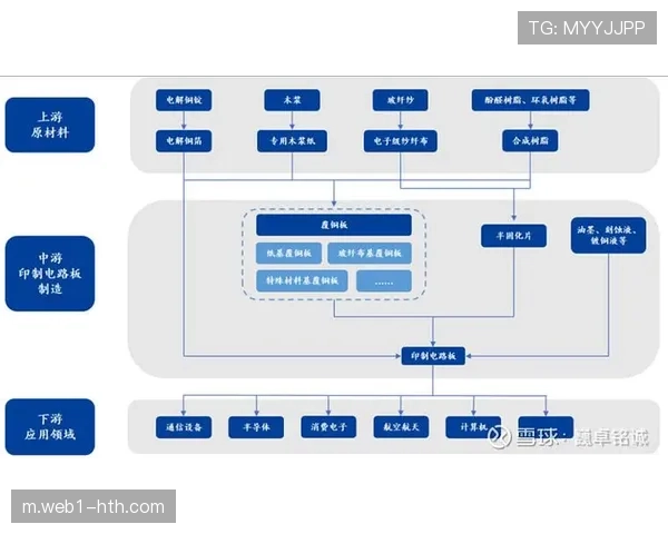 这种赛事信号分发逻辑的变化 正重塑产业链上下游协作链